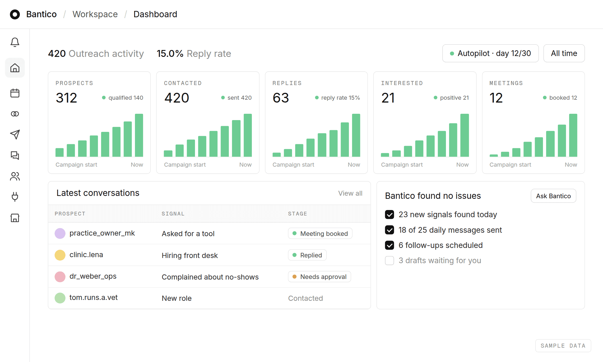 The Bantico platform