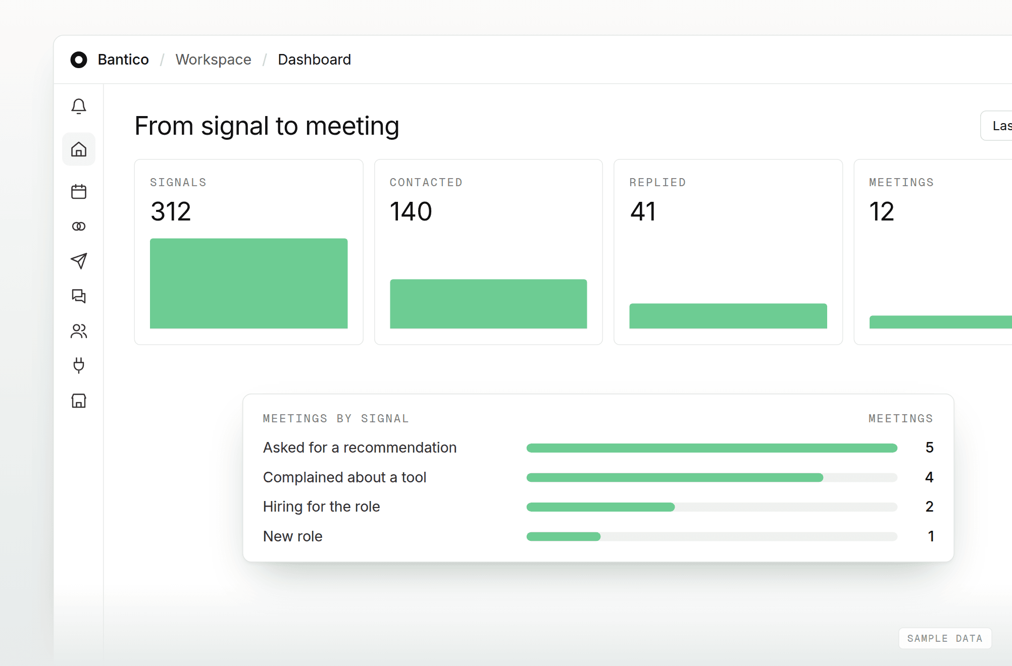 See which signals turned into meetings